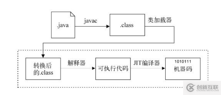 java語(yǔ)言與平臺(tái)基礎(chǔ)知識(shí)點(diǎn)的示例分析