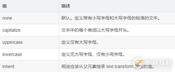 css中text-transform屬性的使用方法