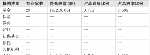 科大訊飛不會(huì)賺錢會(huì)融資： 安徽5大國(guó)資伸出援手融資28.65億