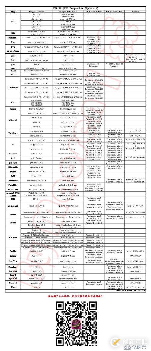 21.EVE-NG定制Toolkit的使用，1分鐘打造完美