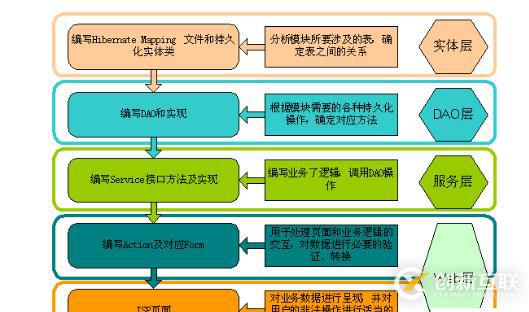 dao java是什么意思？