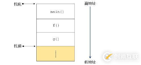 遞歸思想及應(yīng)用續(xù)（二十九）