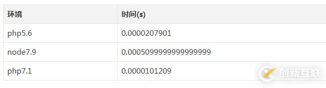 node和php實(shí)現(xiàn)冒泡排序的運(yùn)算速度測(cè)試