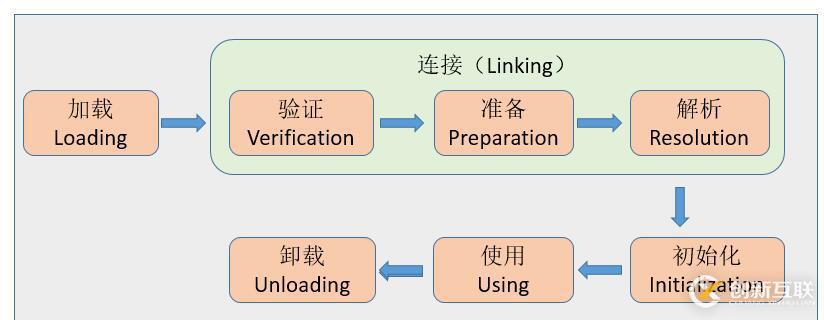 JVM的示例分析