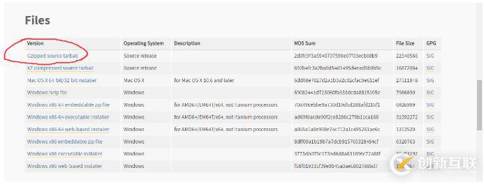 如何在Linux中配置一個python3.6.1環(huán)境