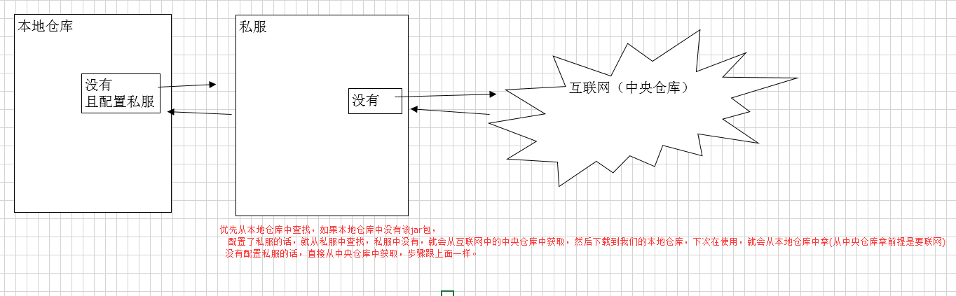 maven到底是個(gè)啥玩意~