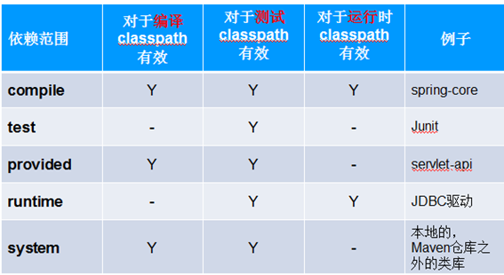 maven到底是個(gè)啥玩意~