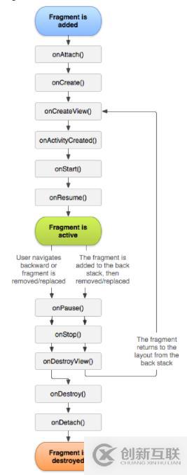 Diycode開(kāi)源項(xiàng)目實(shí)例搭建上拉加載和下拉刷新的Fragment