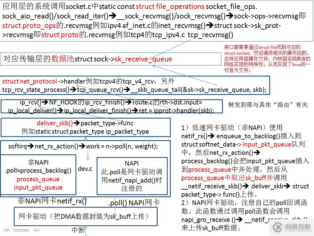 關于linux內(nèi)核的tcp ip網(wǎng)絡框架實現(xiàn)