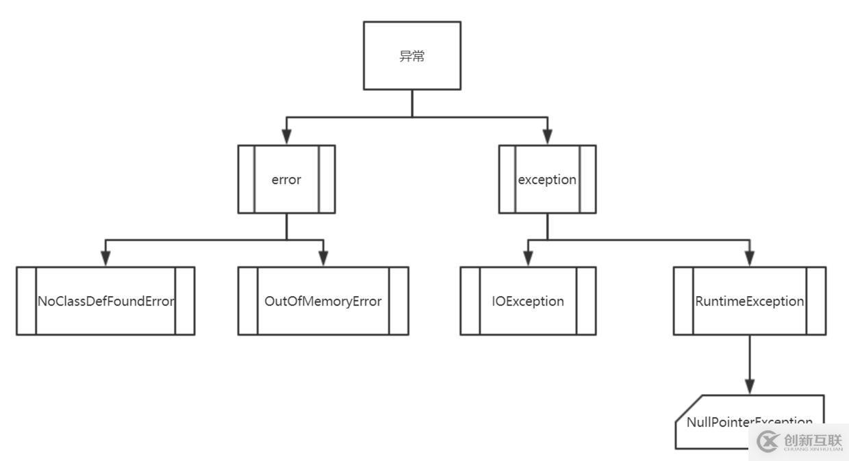 Java：優(yōu)雅地處理異常真是一門學問??！