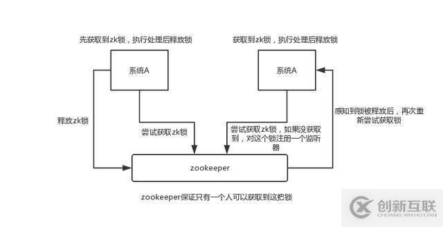 面試題：4個(gè)zookeeper的應(yīng)用場(chǎng)景，你知道幾個(gè)？