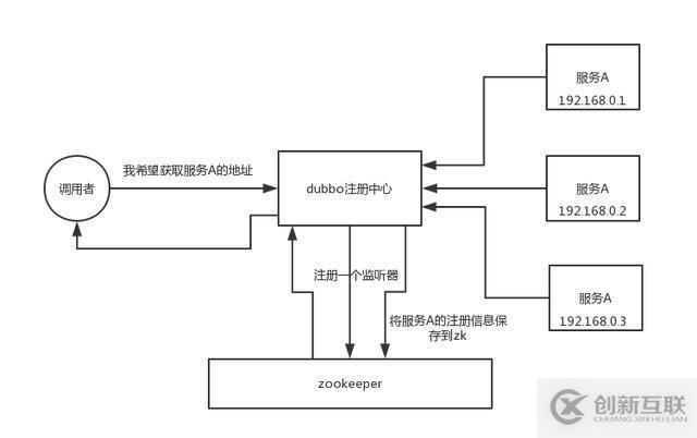 面試題：4個(gè)zookeeper的應(yīng)用場(chǎng)景，你知道幾個(gè)？