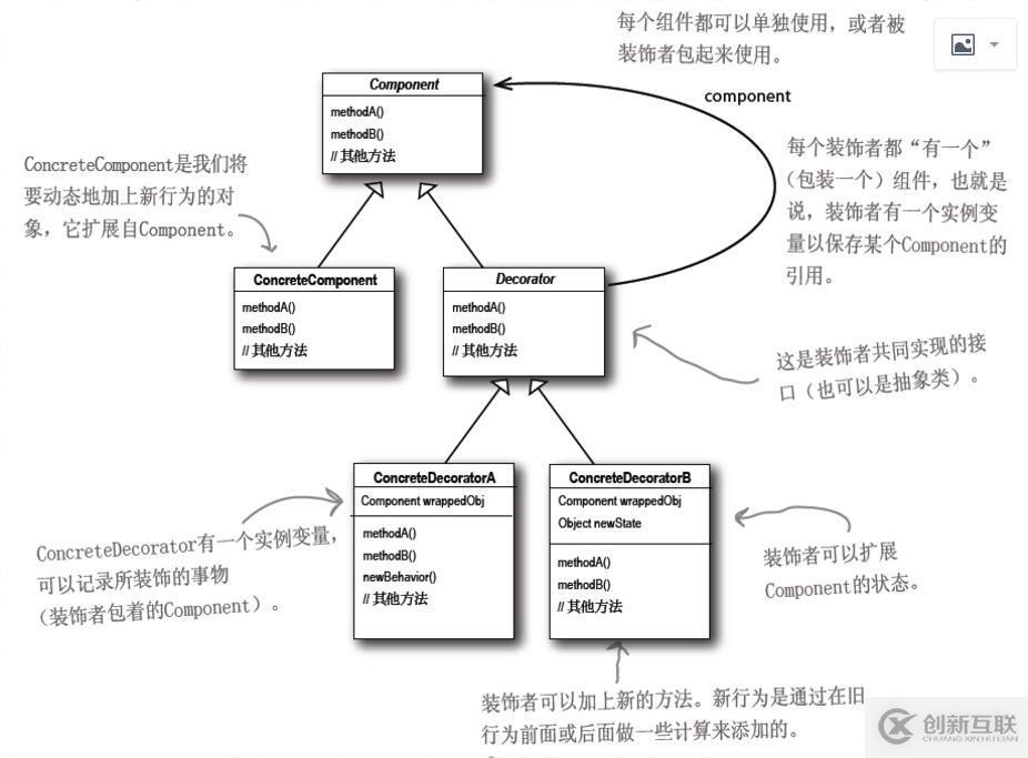 “Head First 設計模式“ ：裝飾模式