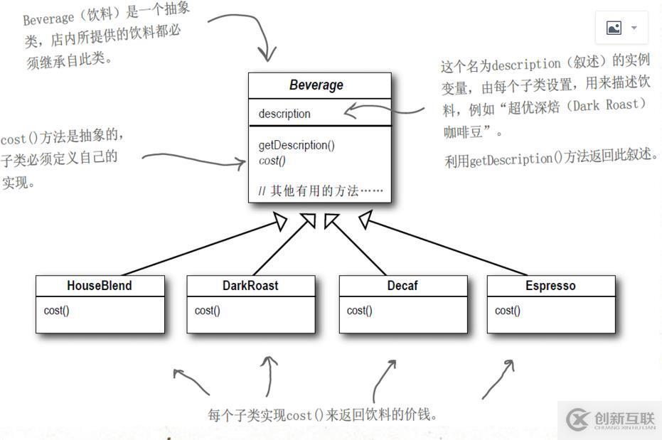 “Head First 設計模式“ ：裝飾模式