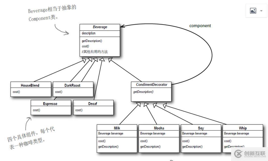 “Head First 設計模式“ ：裝飾模式