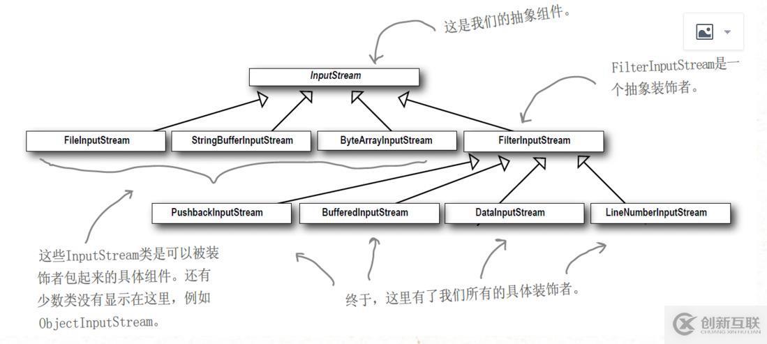 “Head First 設計模式“ ：裝飾模式