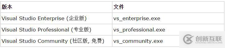 Visual Studio 2017離線安裝包的示例分析