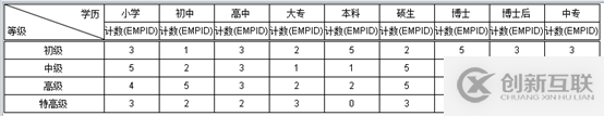 要！不要報表工具？？？