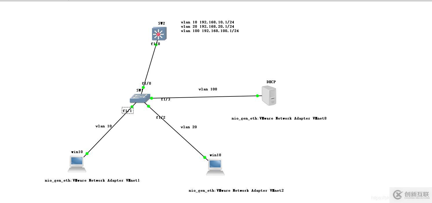 在GNS3+CentOS 7中  DHCP中繼服務(wù)的搭建