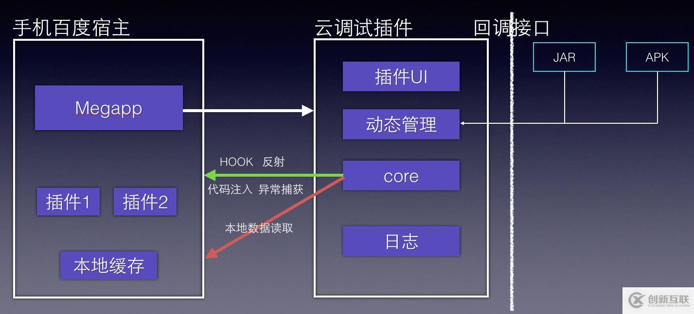 一種基于動態(tài)插件系統(tǒng)的移動測試黑科技