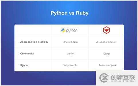 Java和Python的區(qū)別以及如何解讀Python對(duì)比其他語言的優(yōu)勢(shì)