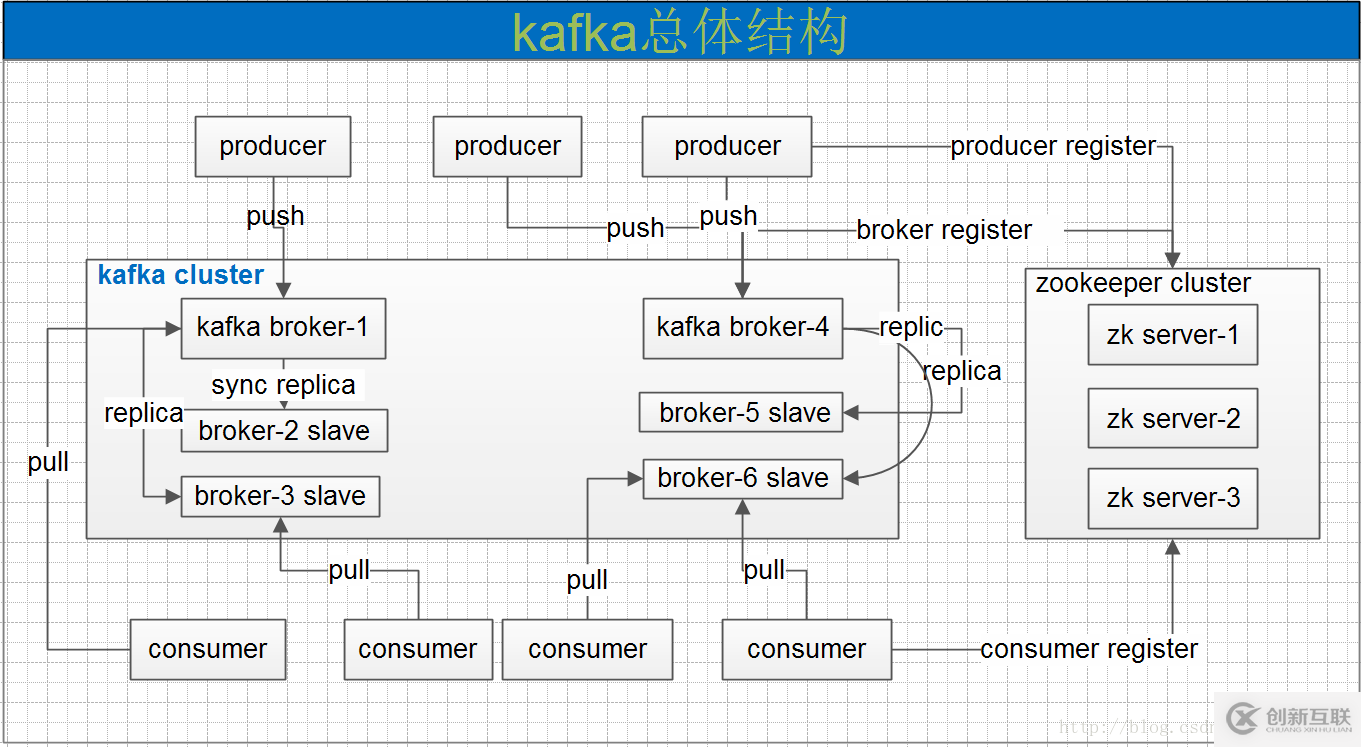 怎么淺談分布式消息技術(shù)Kafka