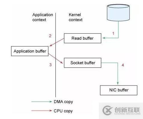 怎么淺談分布式消息技術(shù)Kafka