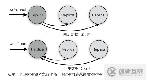 怎么淺談分布式消息技術(shù)Kafka