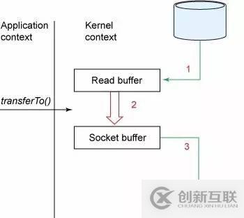 怎么淺談分布式消息技術(shù)Kafka