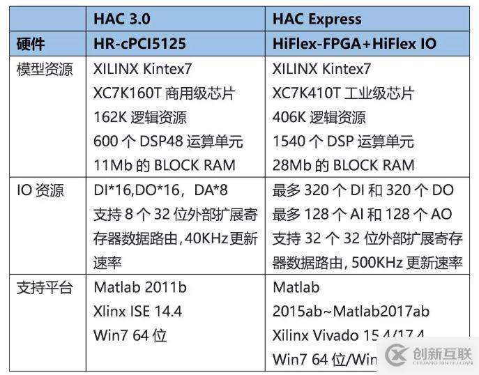 新一代納秒級高帶寬仿真工具平臺——HAC Express