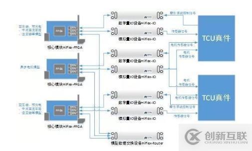 新一代納秒級高帶寬仿真工具平臺——HAC Express