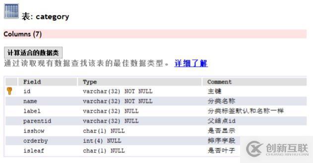 Java的新項目學(xué)成在線筆記-day7（三）