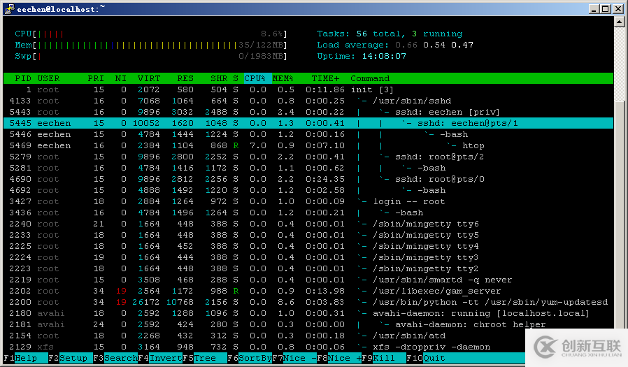 怎么在CentOS下安裝和使用任務(wù)管理器htop