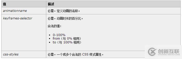 使用原生js實(shí)現(xiàn)分頁效果