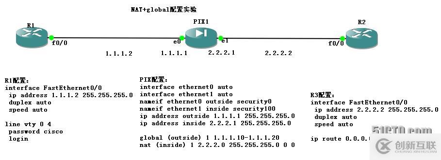 PIX配置手冊三（nat）