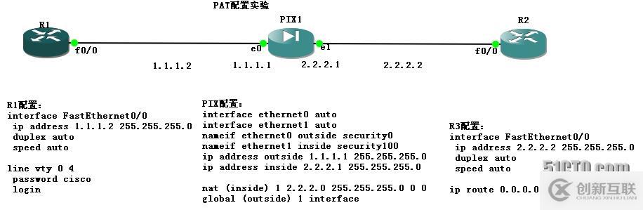 PIX配置手冊三（nat）