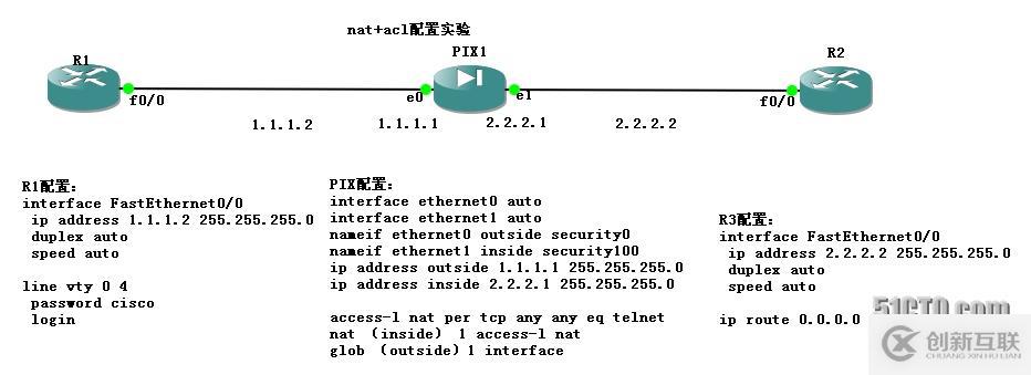 PIX配置手冊三（nat）