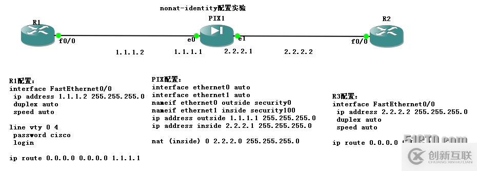 PIX配置手冊三（nat）