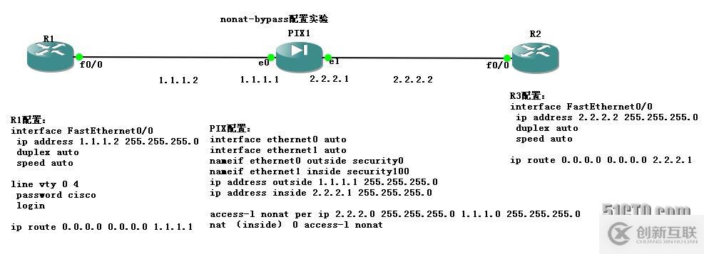 PIX配置手冊三（nat）