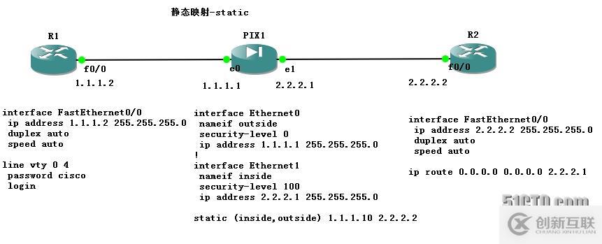 PIX配置手冊三（nat）