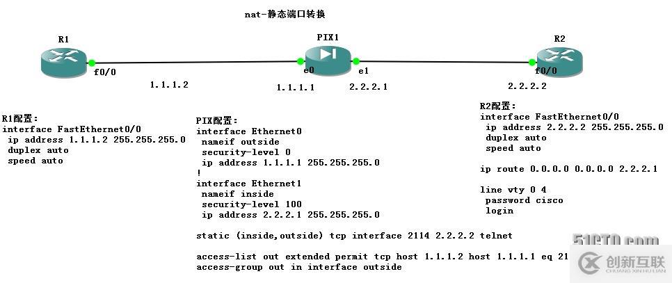 PIX配置手冊三（nat）