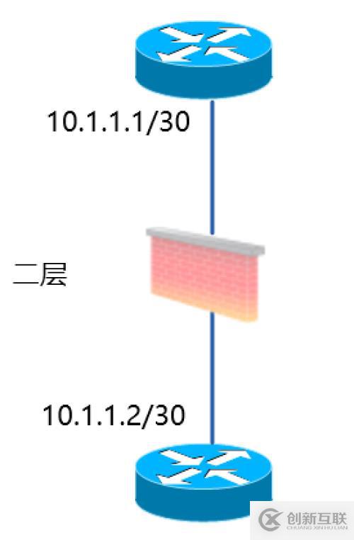 【科普】人生不識Network,縱稱網(wǎng)友也枉然