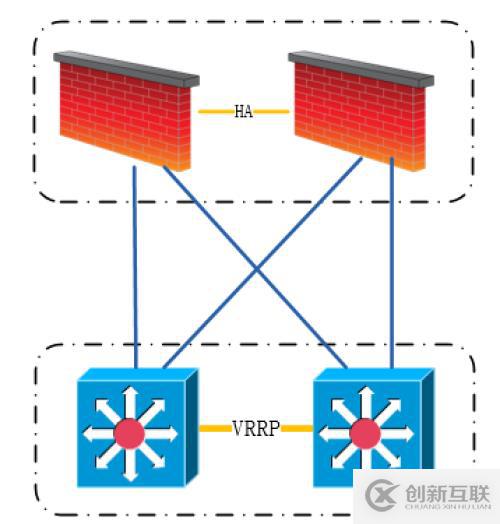 【科普】人生不識Network,縱稱網(wǎng)友也枉然