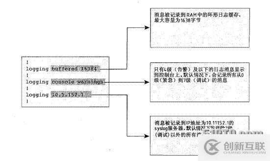 Tshoot學(xué)習(xí)筆記