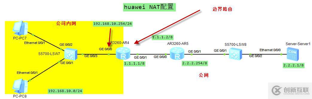 企業(yè)內(nèi)外網(wǎng)互通的一些方法