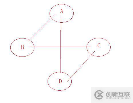 圖的存儲之鄰接表