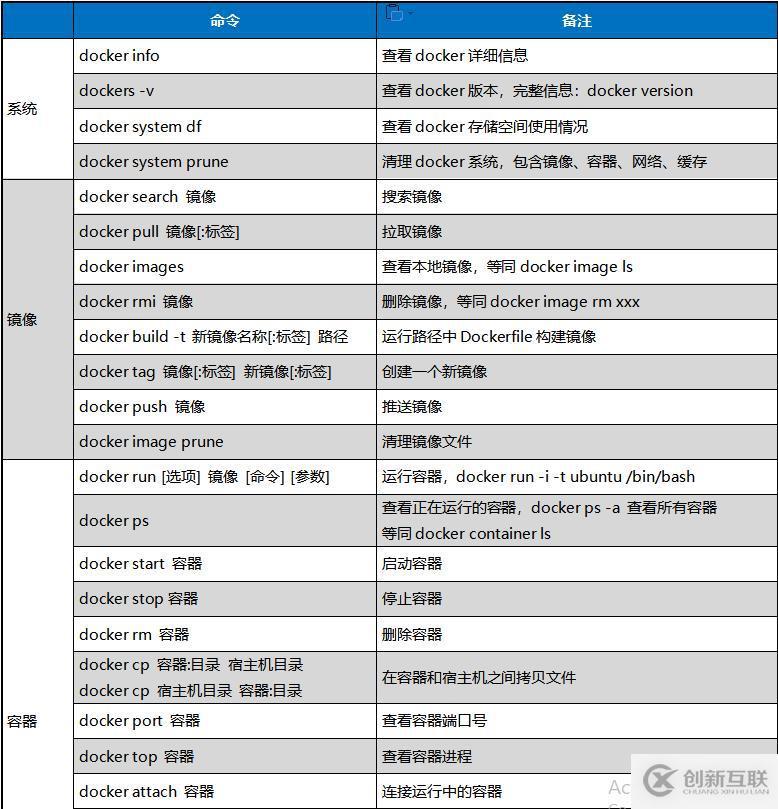 Python爬蟲框架介紹