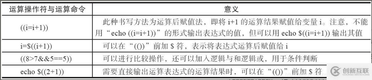 shell變量的數(shù)值計算詳解