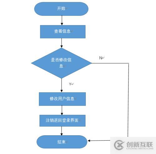 公交查詢系統(tǒng)的設(shè)計之詳細(xì)設(shè)計程序流程圖(1)