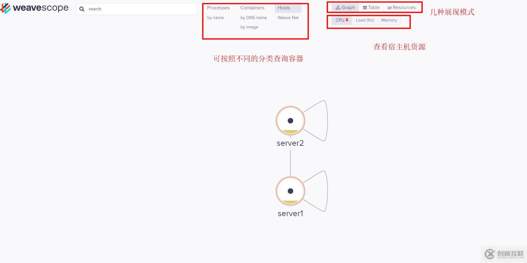 weavescope監(jiān)控容器